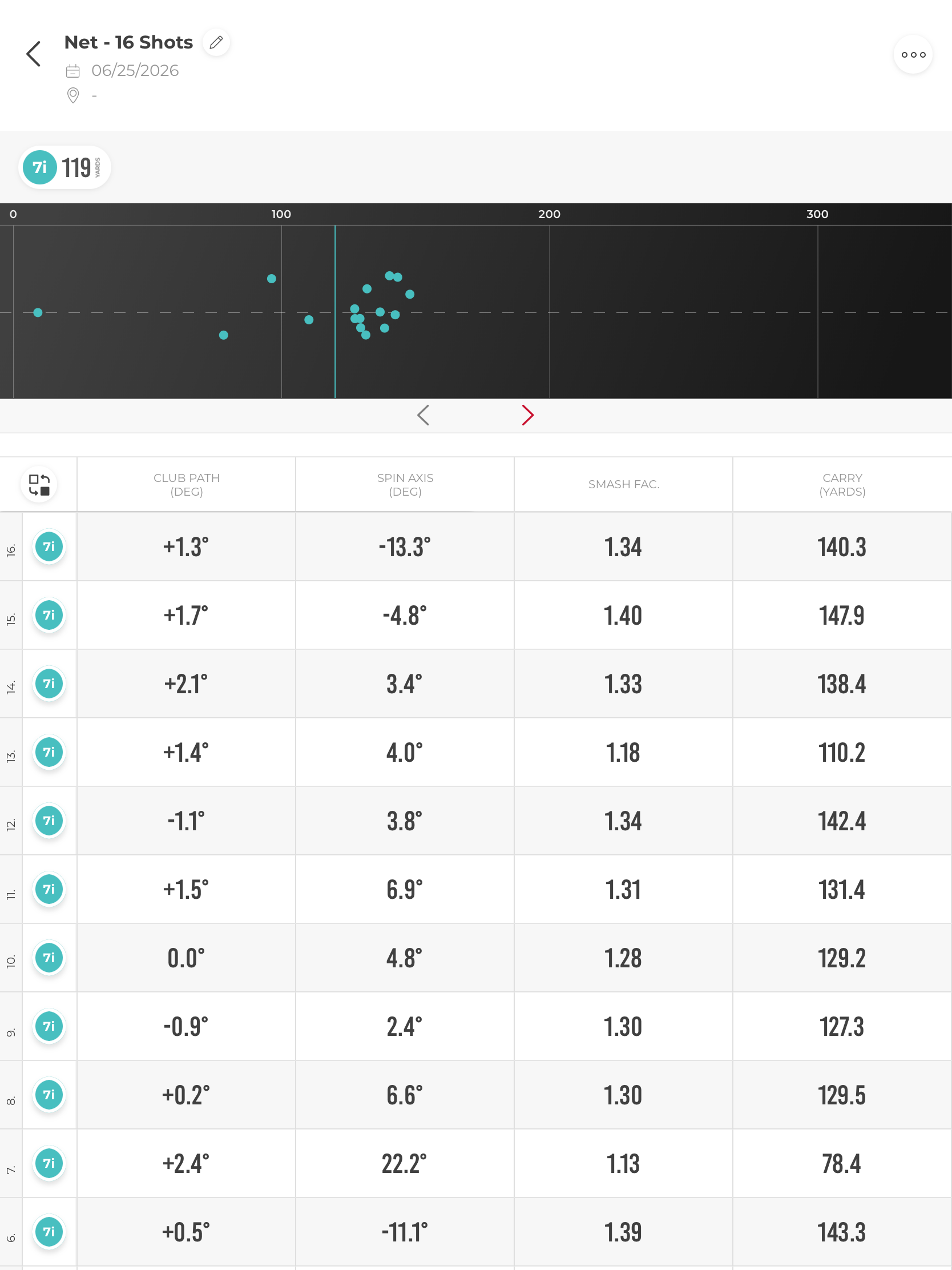 The Rapsodo session screenshot that was analyzed